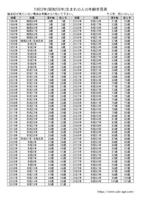 1983年生|1983年（昭和58年）生まれ学歴早見表｜入学・卒業年度（西暦 